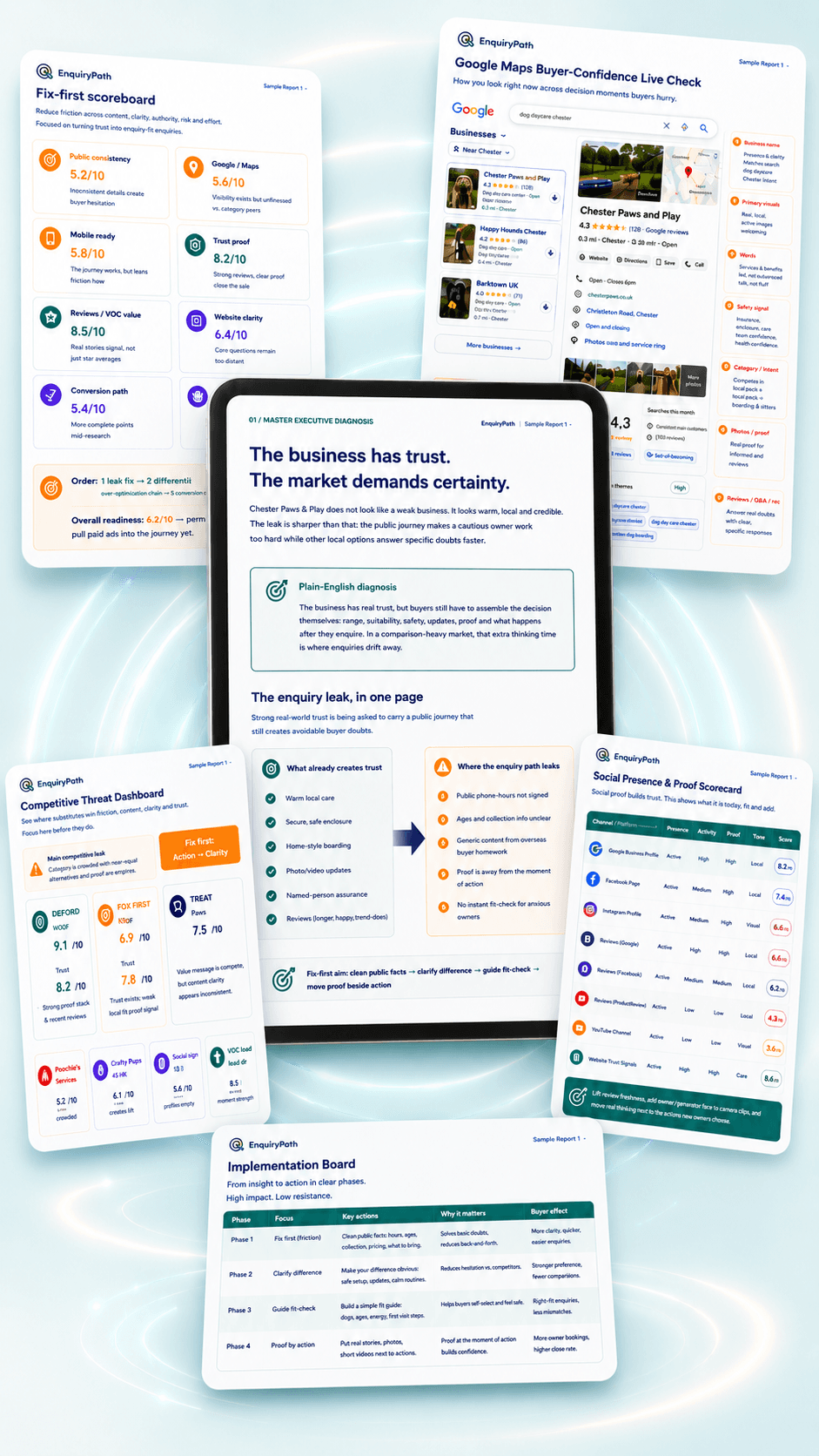 Mobile sample EnquiryPath report preview showing report pages arranged around the Master EnquiryPath Diagnostic.