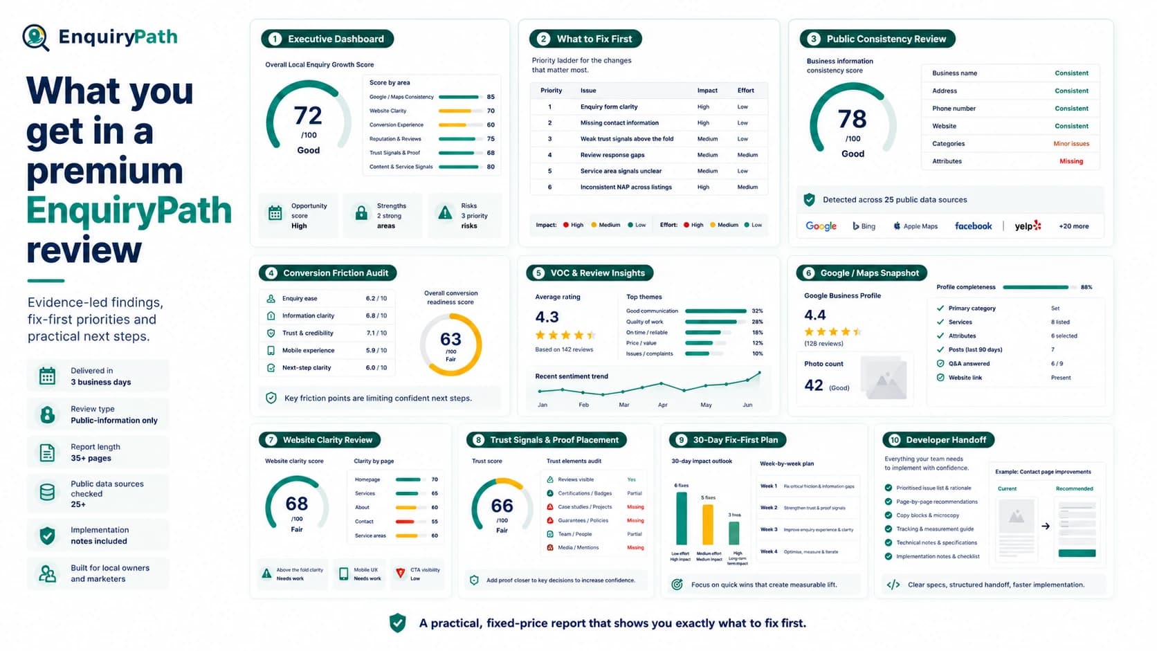 Premium overview of the Local Enquiry Growth Review report sections
