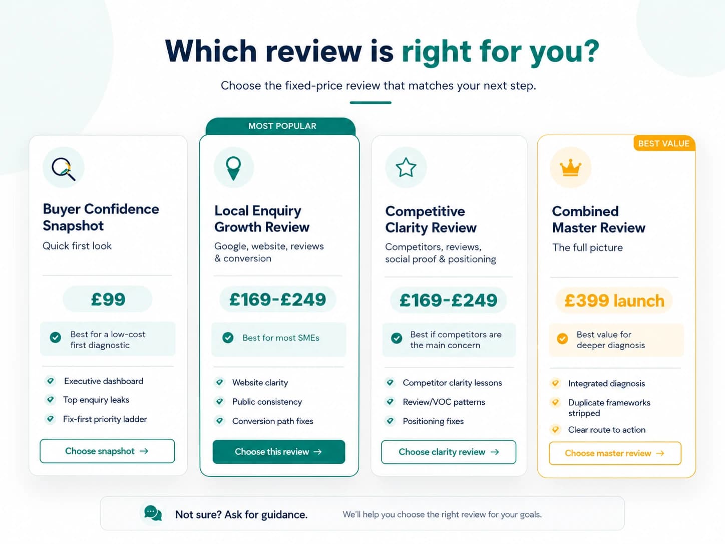 Which EnquiryPath review is right for you pricing guide visual