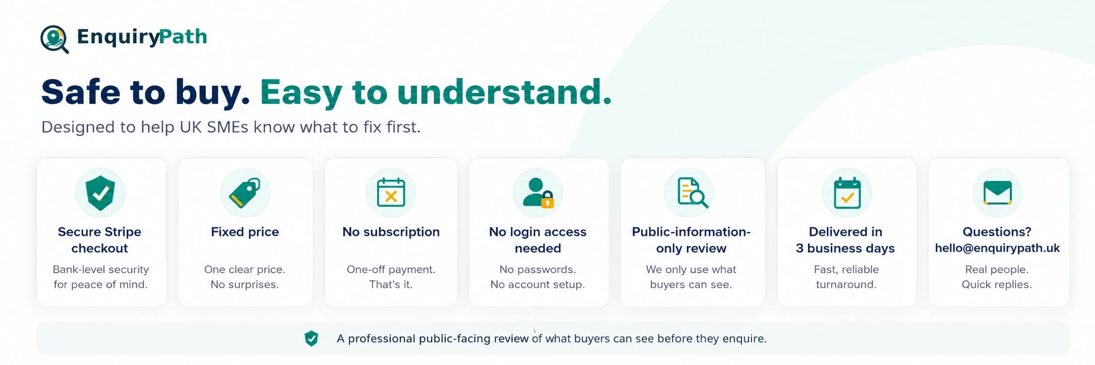 Checkout reassurance strip showing secure checkout, fixed price, no subscription and 3 business day delivery