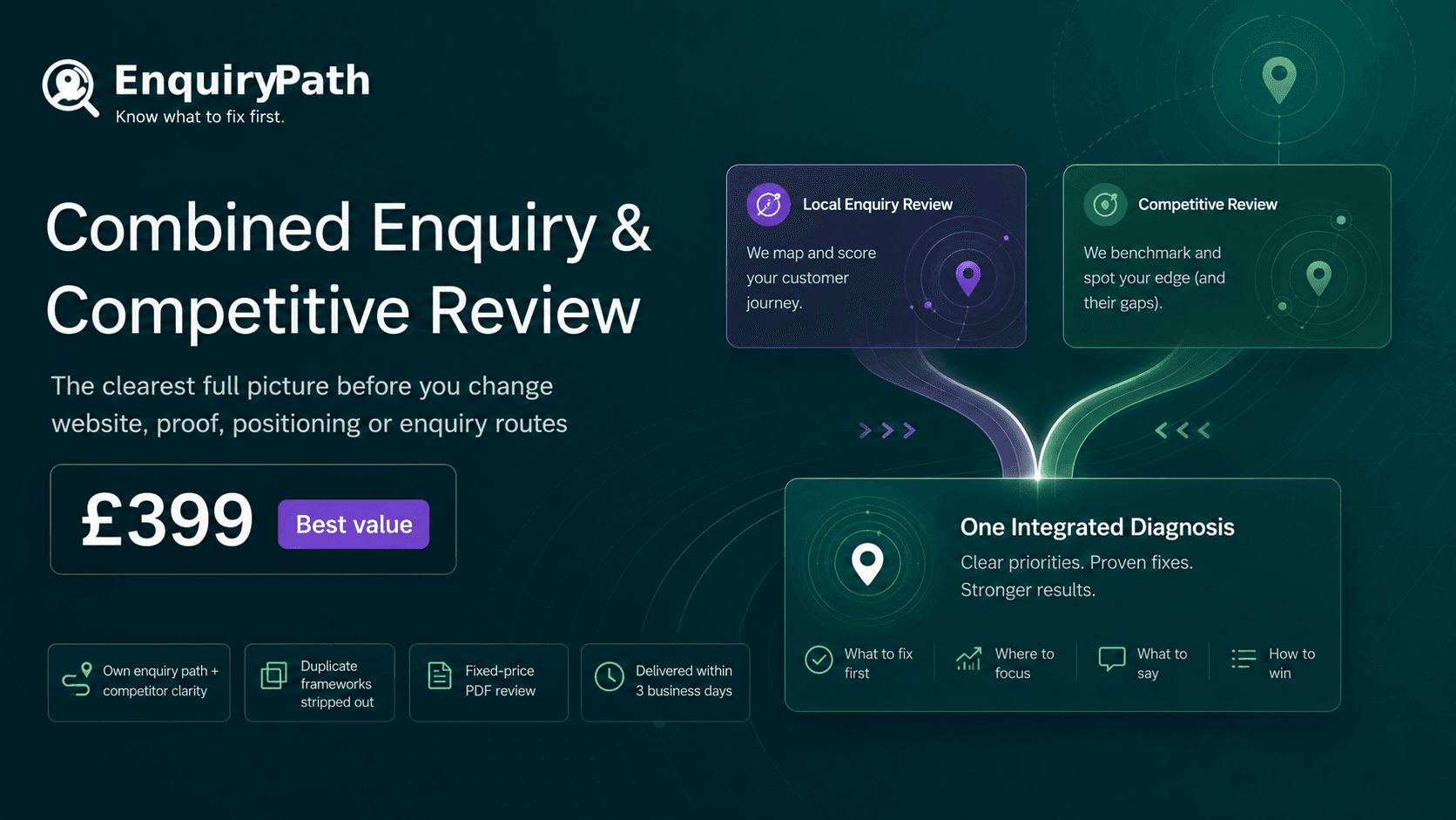 Master EnquiryPath Diagnostic Report preview showing a joined-up fix-first plan