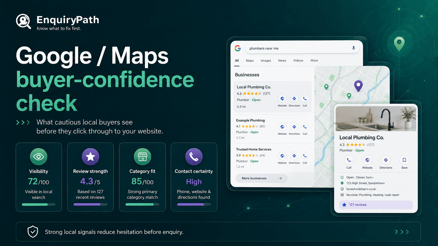 Google Maps confidence check visual showing profile and local trust signals