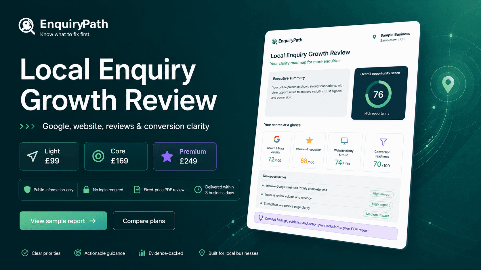 Local Fix-First Report preview showing website, Google profile and enquiry path checks