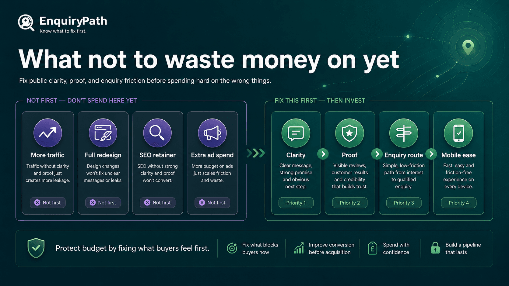 What not to waste money on yet before fixing customer hesitation points